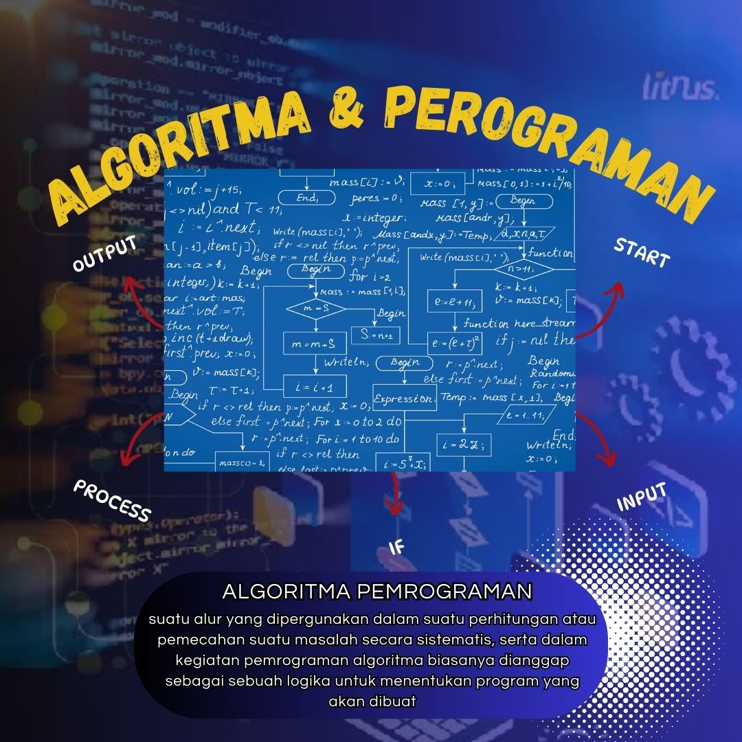Terlindungi: Dasar Algoritma dan Pemrograman (IKM1101)